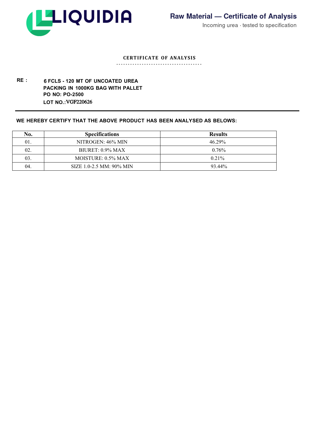 Raw material urea Certificate of Analysis
